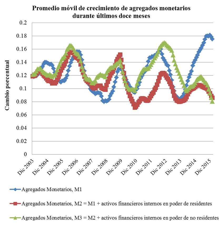 Mexico Devaluacion sin inflacion Monitor 20.04.2016